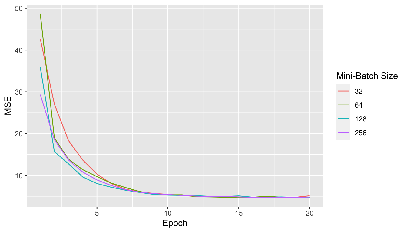 Mini-Batch Gradient Descent.