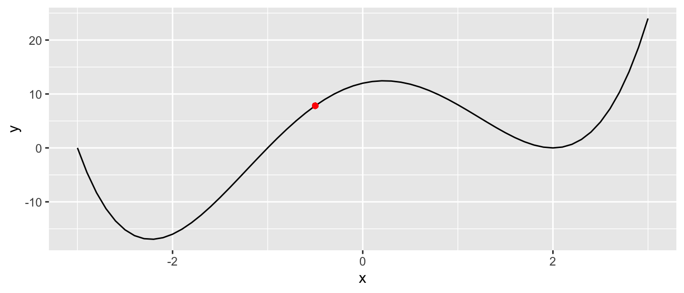 Function with a single input: start at a random point.