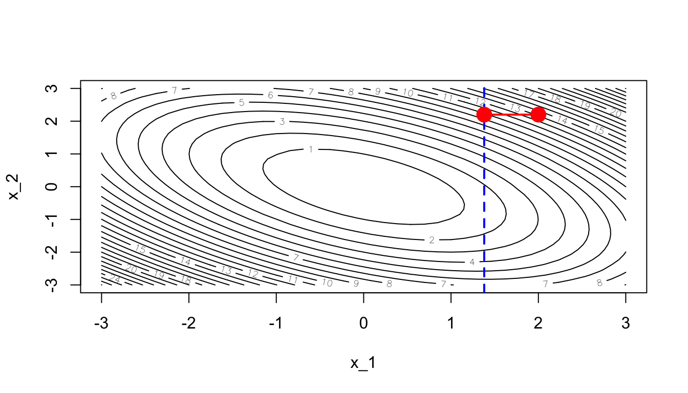 Optimisation in another dimension.