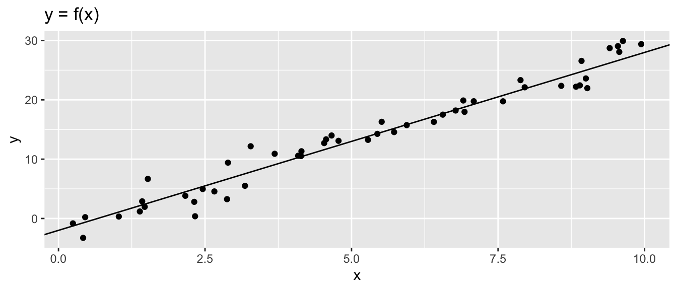 Data Generating Process and synthetic data.