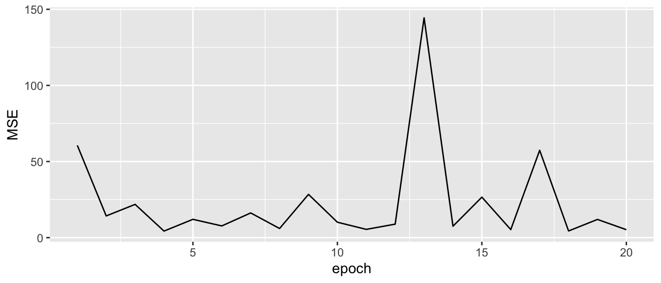 Singular Gradient Descent.